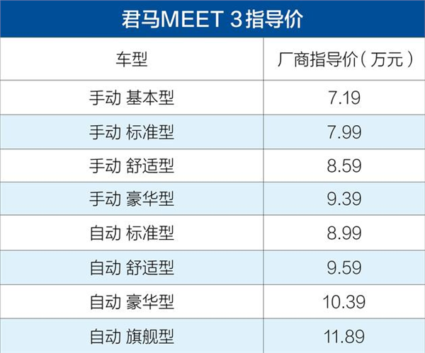 新车，君马MEET 3,新车上市