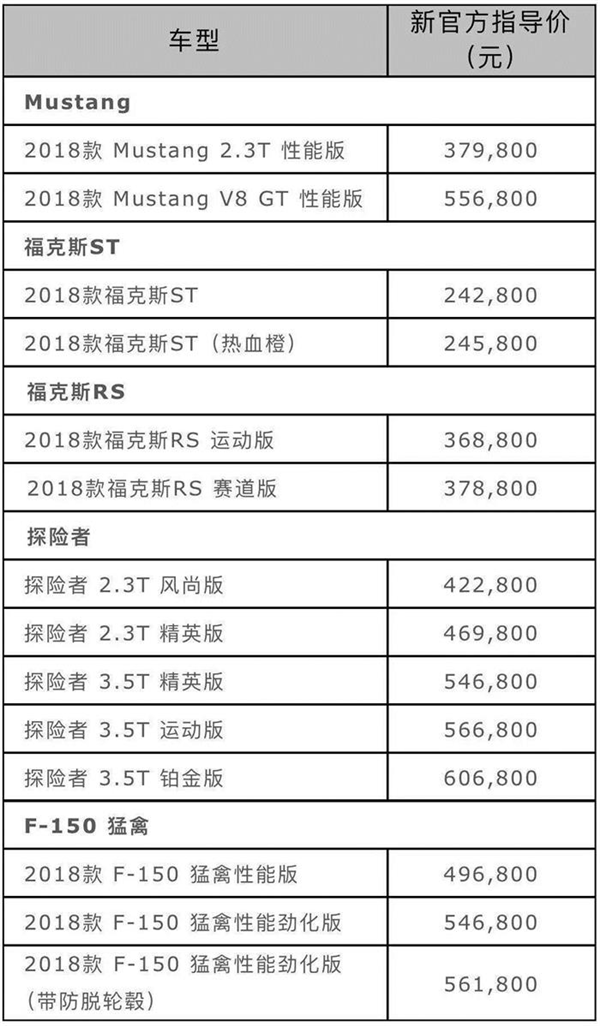 福特降价,汽车进口关税