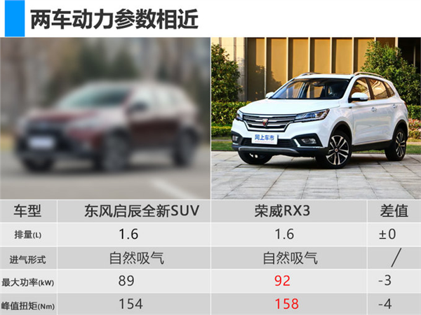 SUV，东风启辰,产品规划，SUV，电动车