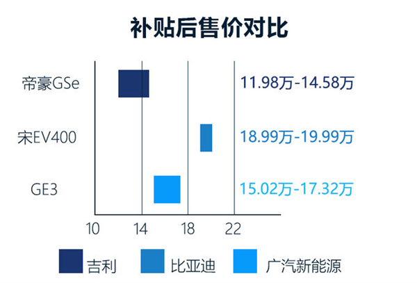 帝豪GS，吉利帝豪GSe