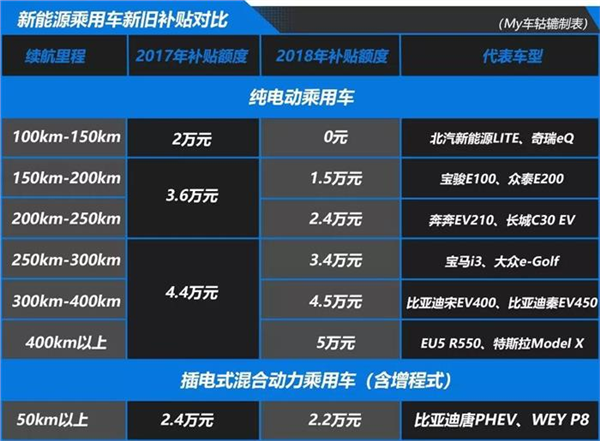 政策，政策,国补新政