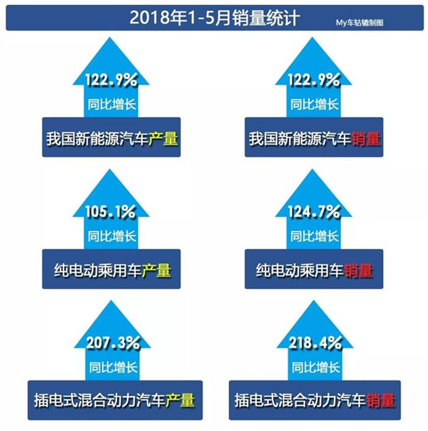 政策，政策,国补新政