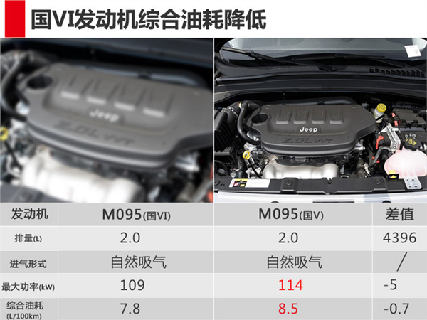 新车,JEEP，汽车发动机