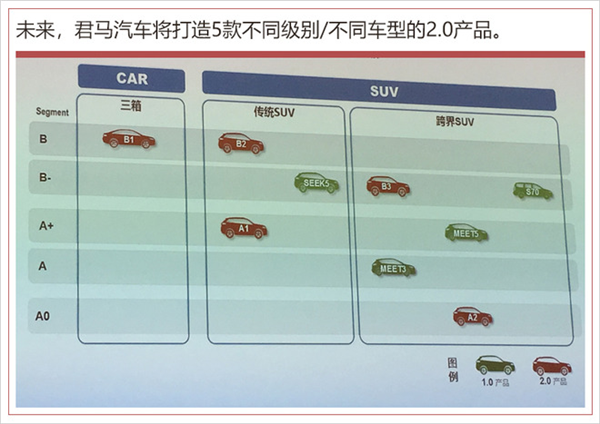 新车，君马汽车