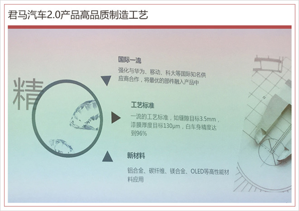 新车，君马汽车