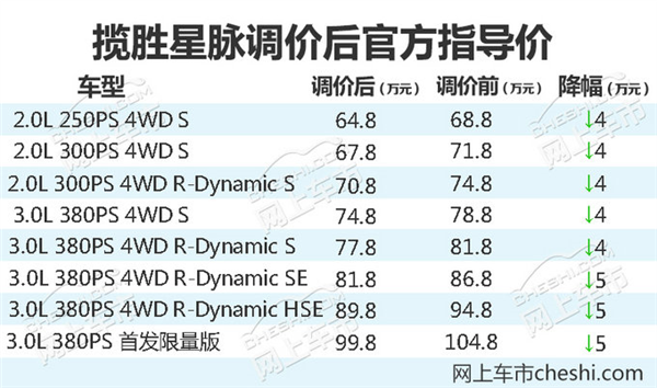 新车,路虎揽胜