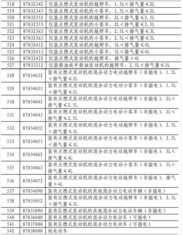 中美贸易战，中美贸易战汽车,林肯涨价,宝马中美贸易战涨价