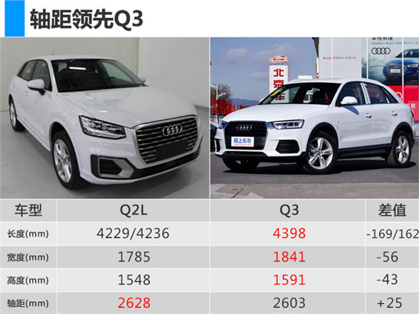 SUV，奥迪SUV