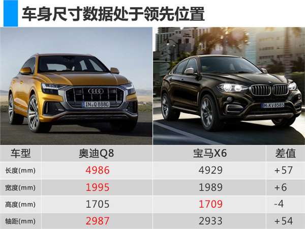 SUV，奥迪SUV