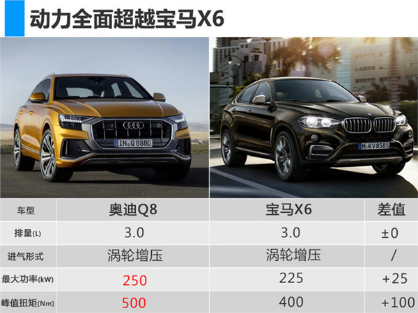 SUV，奥迪SUV