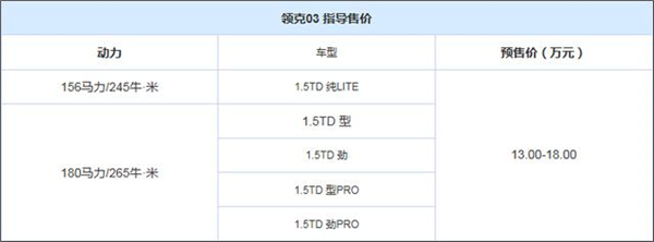 10月19日上市 领克03五款车型配置曝光