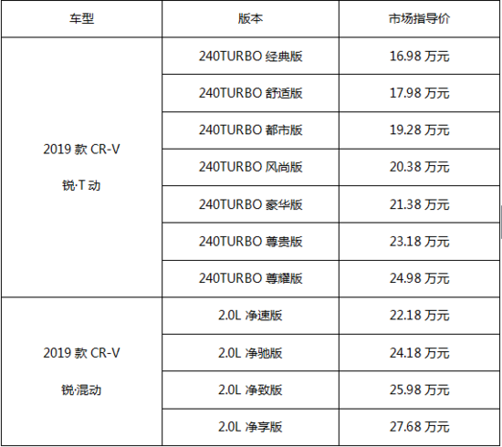 2019款CR –V焕新上市 东风Honda强大阵容亮相武汉车展