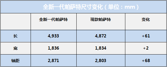 全新格局 全新一代帕萨特正式发布