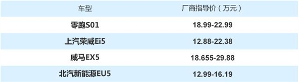 亮点各有不同 补贴后10-15万电动车如何选