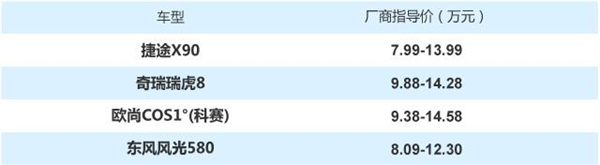 不只有性价比 10万元级全能中型SUV