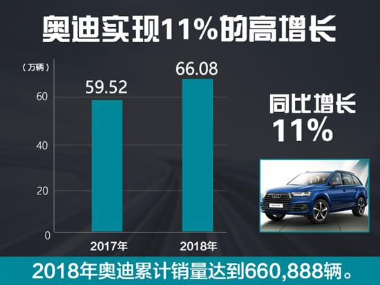 新车，SUV，豪华车，一汽奥迪推18款新车,一汽奥迪年销目标