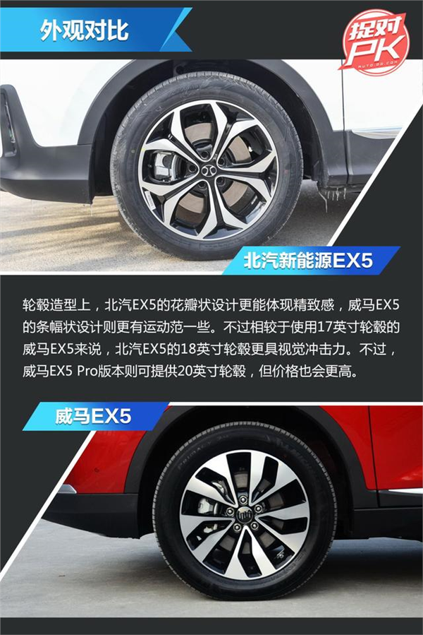 谁才是最强“EX5” 北汽EX5全面对比威马EX5