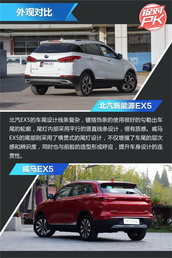 谁才是最强“EX5” 北汽EX5全面对比威马EX5