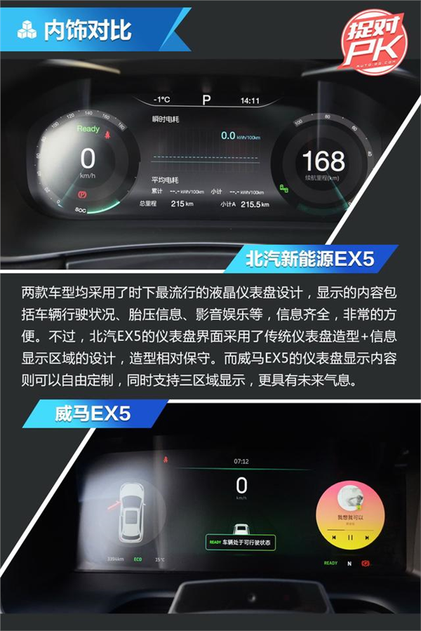 谁才是最强“EX5” 北汽EX5全面对比威马EX5