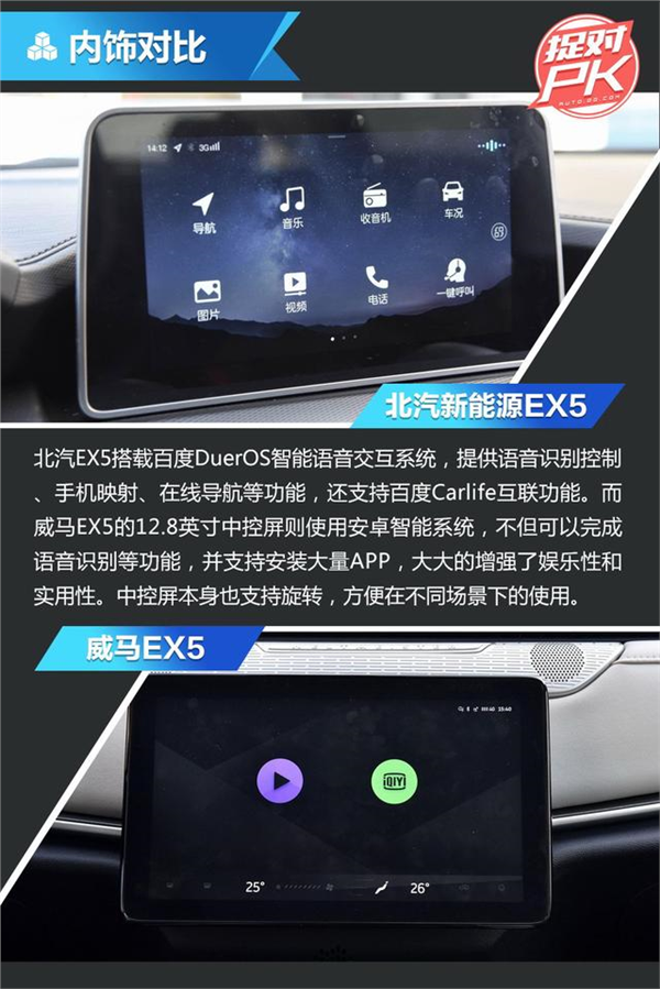 谁才是最强“EX5” 北汽EX5全面对比威马EX5