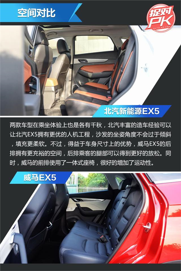 谁才是最强“EX5” 北汽EX5全面对比威马EX5