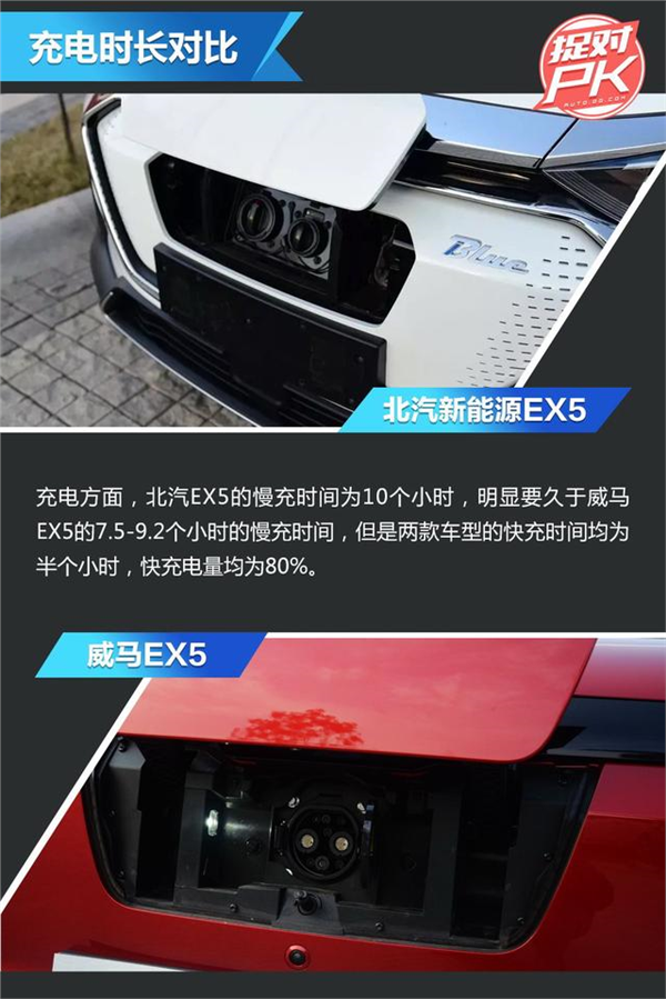 谁才是最强“EX5” 北汽EX5全面对比威马EX5