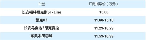 不再独宠SUV 年轻人最爱的运动家轿推荐