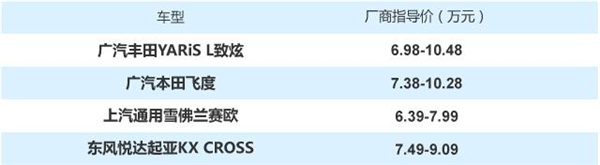 从动感两厢到个性跨界 10万元合资小型车也有乐趣之选