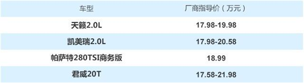 国6标准全面解读 20万内国六标准中级车推荐
