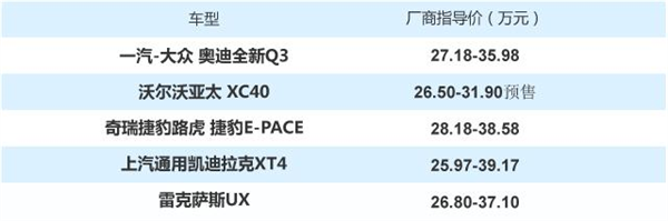 都市精英的首选 五款入门级豪华SUV推荐