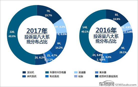 微型车,微型车投诉排行榜，汽车投诉