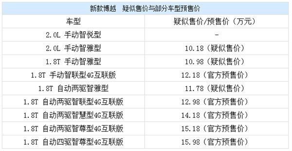 吉利新车规划,吉利新MPV，吉利领克02