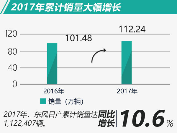 销量，东风日产,销量