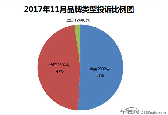 汽车投诉排行,汽车销量排行