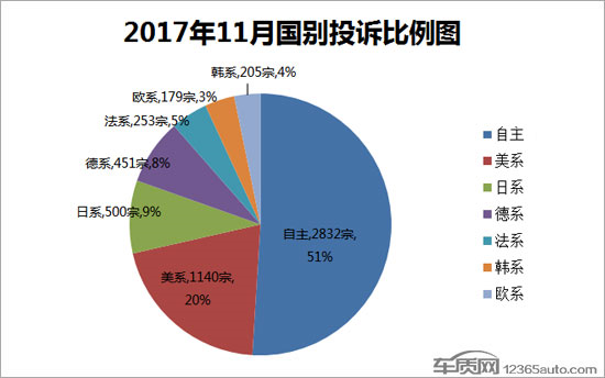 汽车投诉排行,汽车销量排行