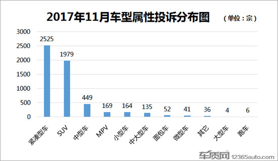 汽车投诉排行,汽车销量排行