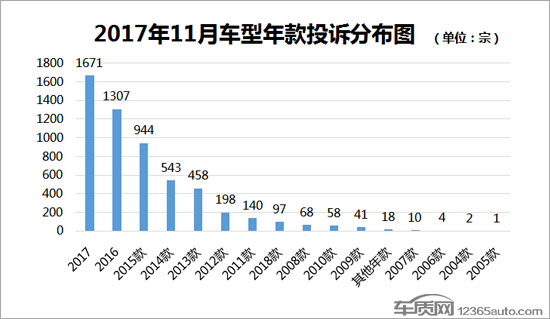 汽车投诉排行,汽车销量排行