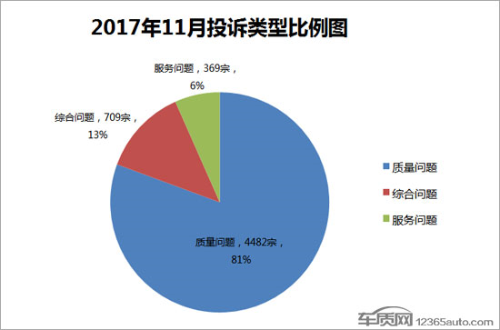 汽车投诉排行,汽车销量排行