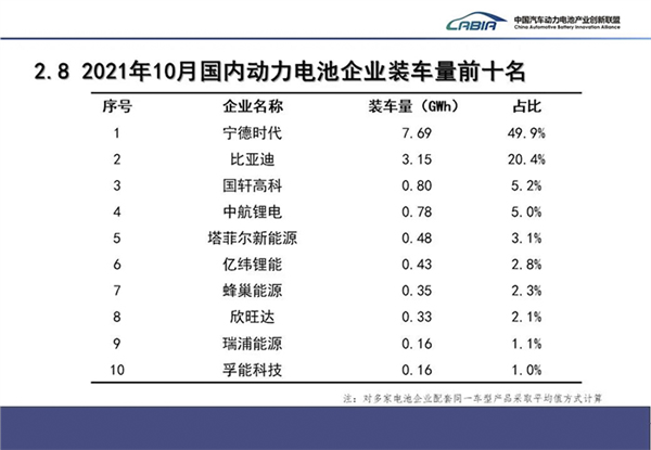 电池，新能源汽车,宁德时代