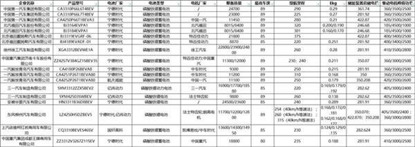 车企电池电机“自给自足”成趋势？降本增效意味浓