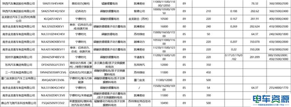 车企电池电机“自给自足”成趋势？降本增效意味浓