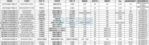 车企电池电机“自给自足”成趋势？降本增效意味浓