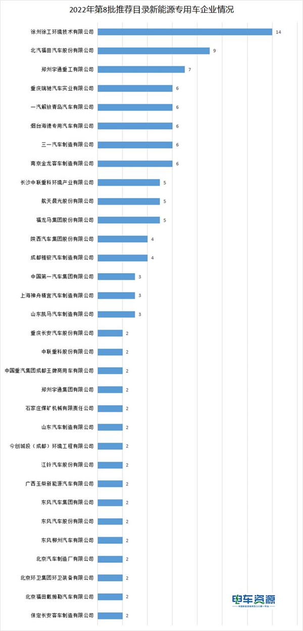 车企电池电机“自给自足”成趋势？降本增效意味浓