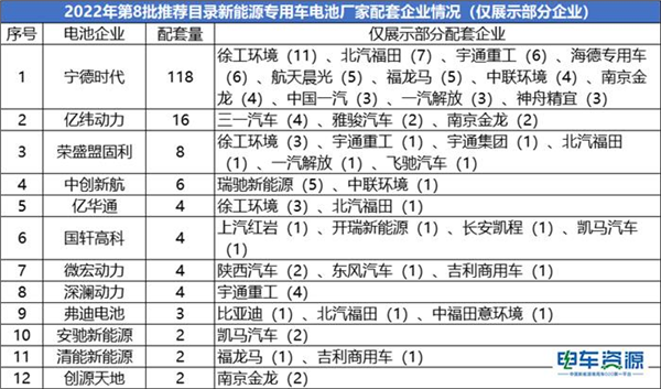 车企电池电机“自给自足”成趋势？降本增效意味浓