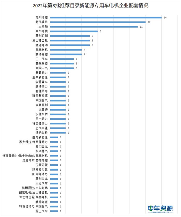 车企电池电机“自给自足”成趋势？降本增效意味浓