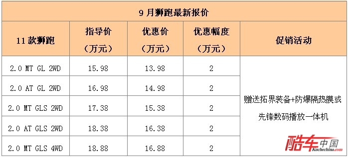 狮跑直降2万 另赠超值大礼包！